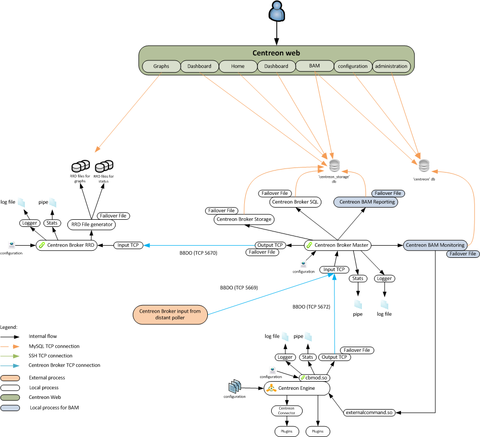 ../_images/conf_central_bam_global_schema.png