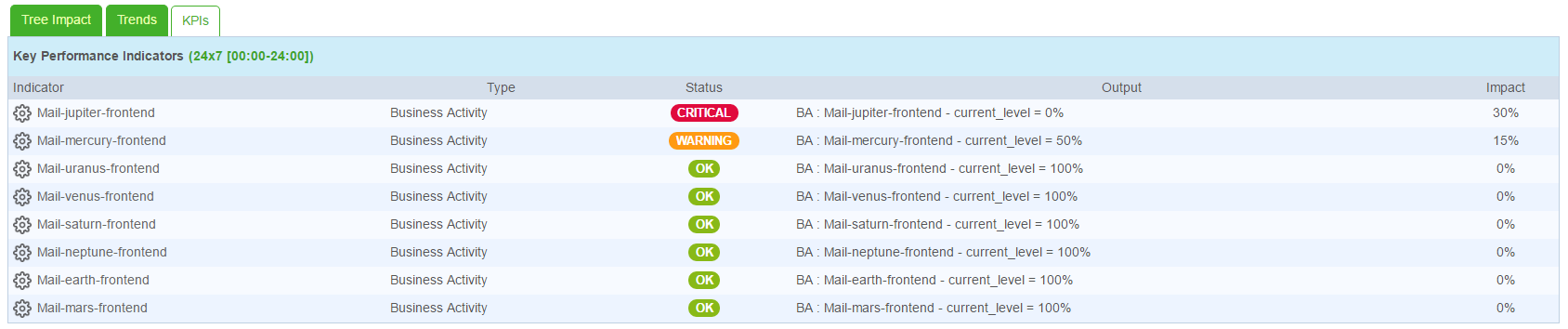 ../_images/mon_kpi_list.png
