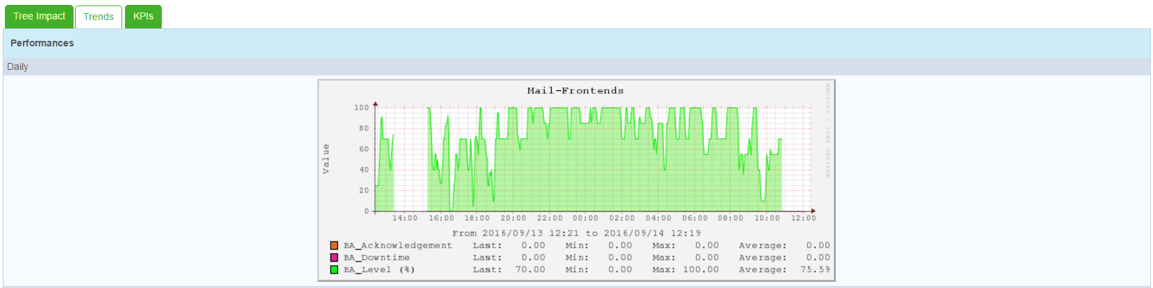 ../_images/mon_performance.png