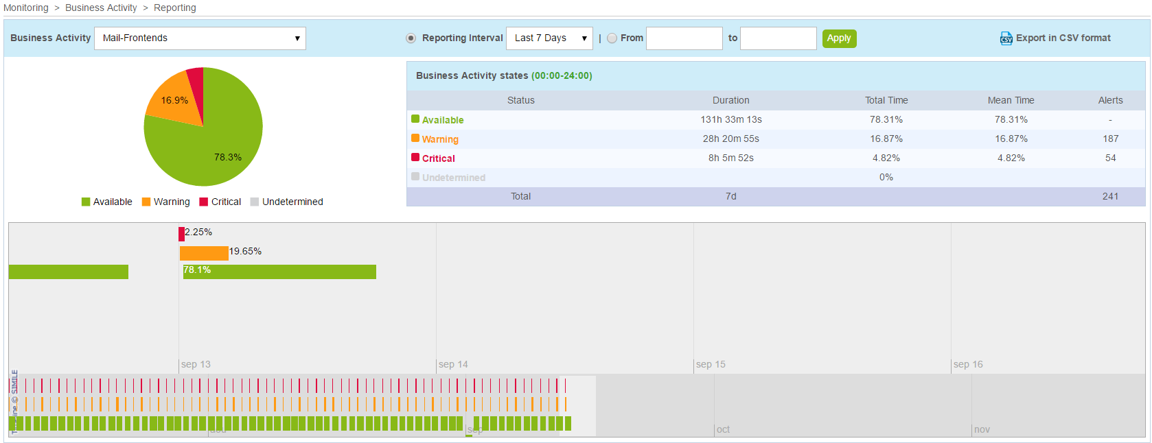 ../_images/reporting.png