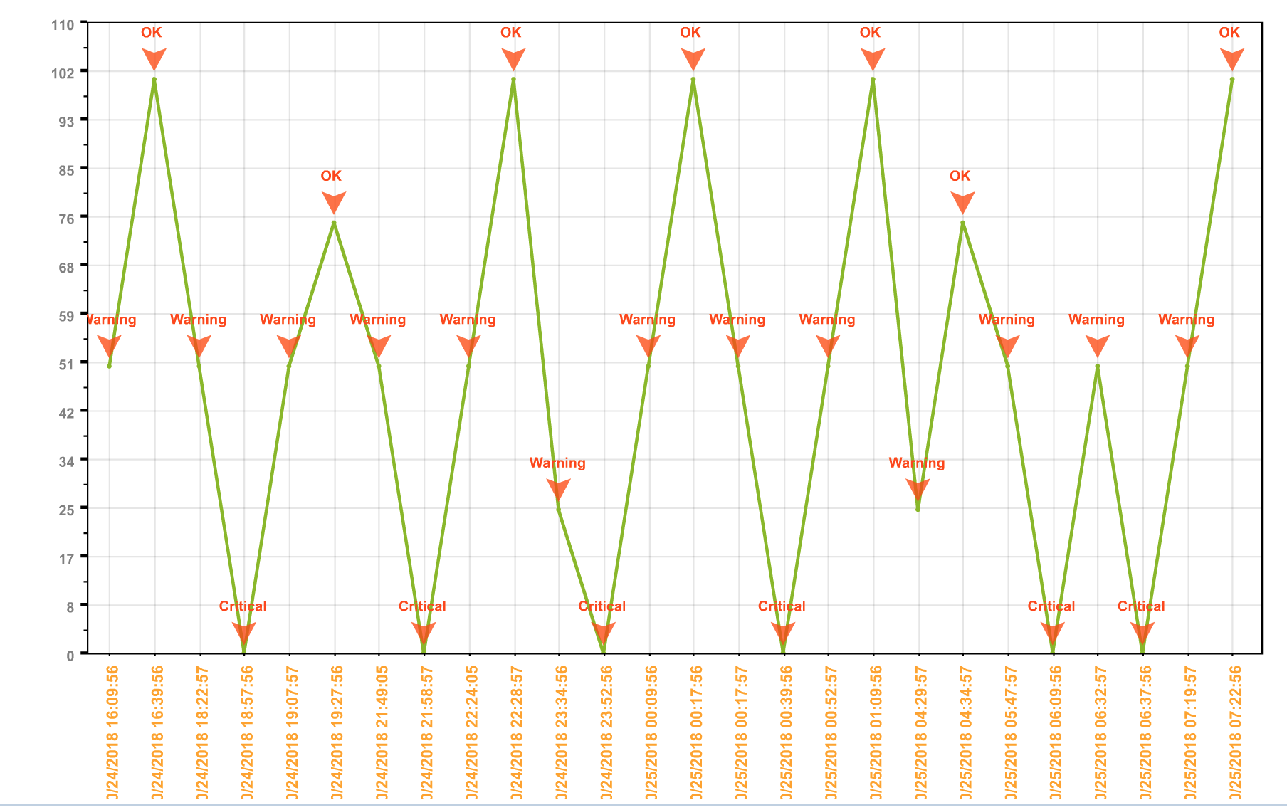 ../_images/log_chart.png