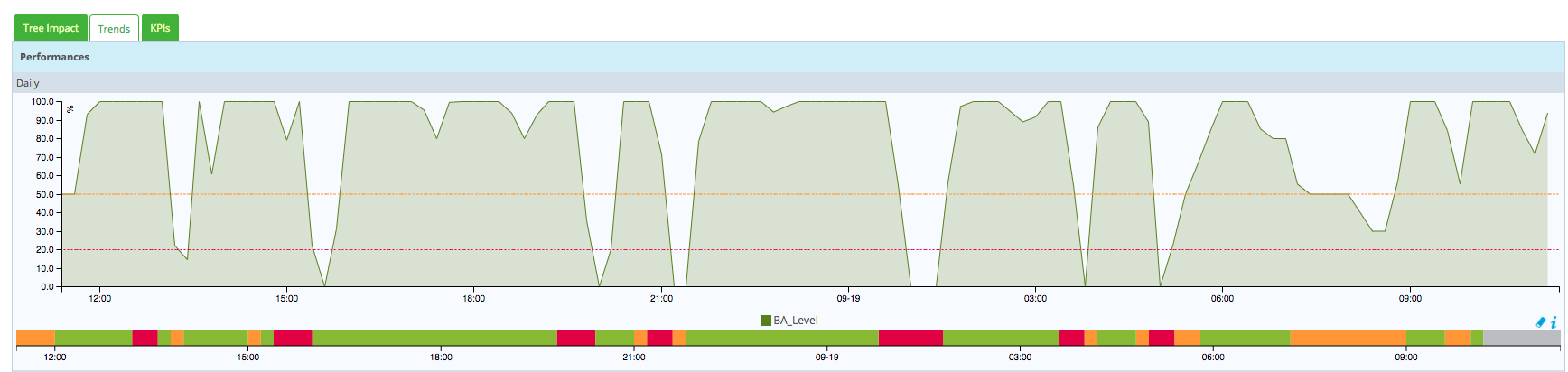 ../_images/mon_trend.png
