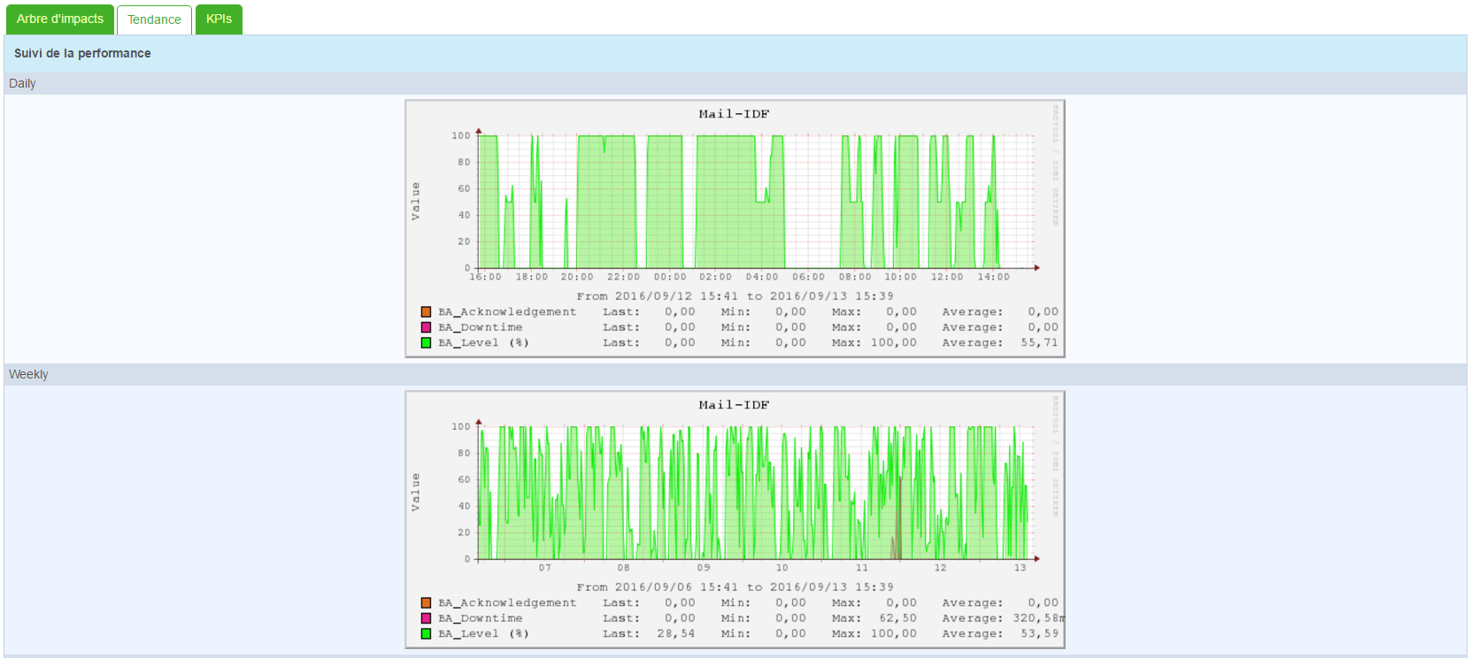 ../_images/mon_performance.png
