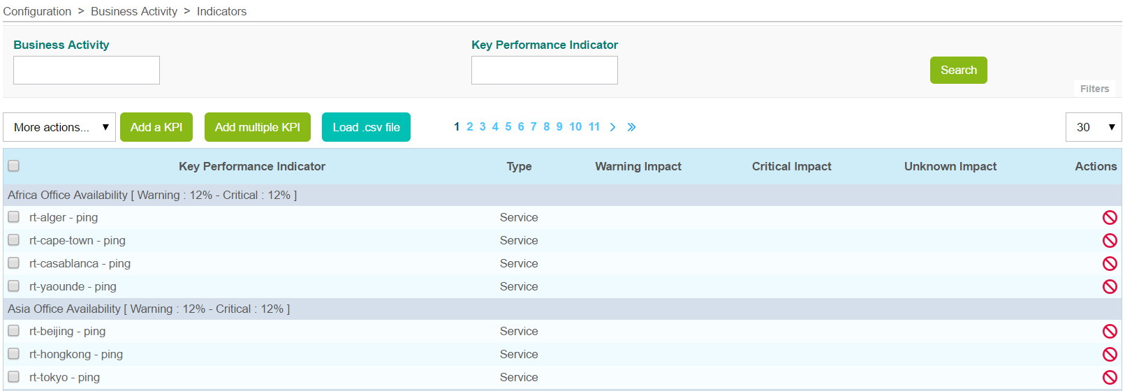 ../_images/conf_kpi.png