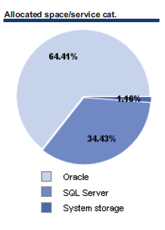 000103_Storage_Capacity_by_servicategories_png