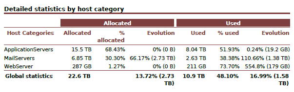 122003_Detailed_Statistics_by_Hostcategories_Table_png