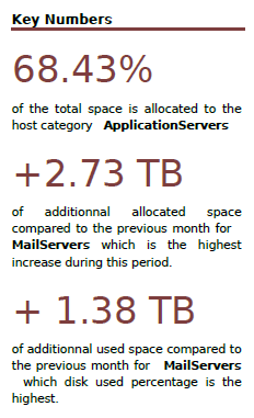 122003_Storage_Capacity_Key_Number_Hostcategories_png