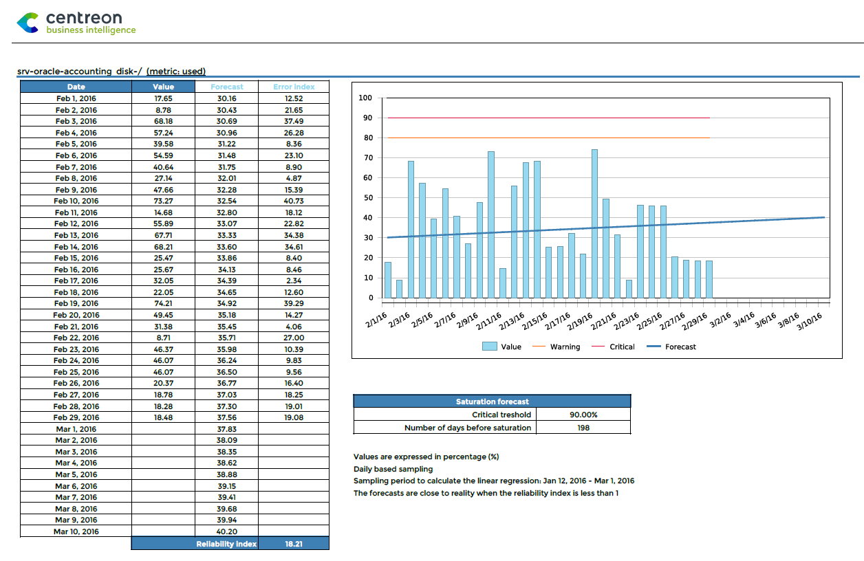 ../_images/Hostgroup-Capacity-Planning-Linear-Regression.png