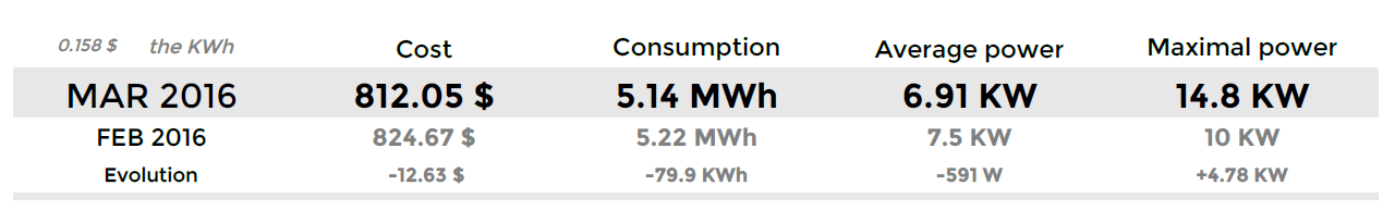 ../_images/Hostgroup-Electricity-Consumption-1-part1.png
