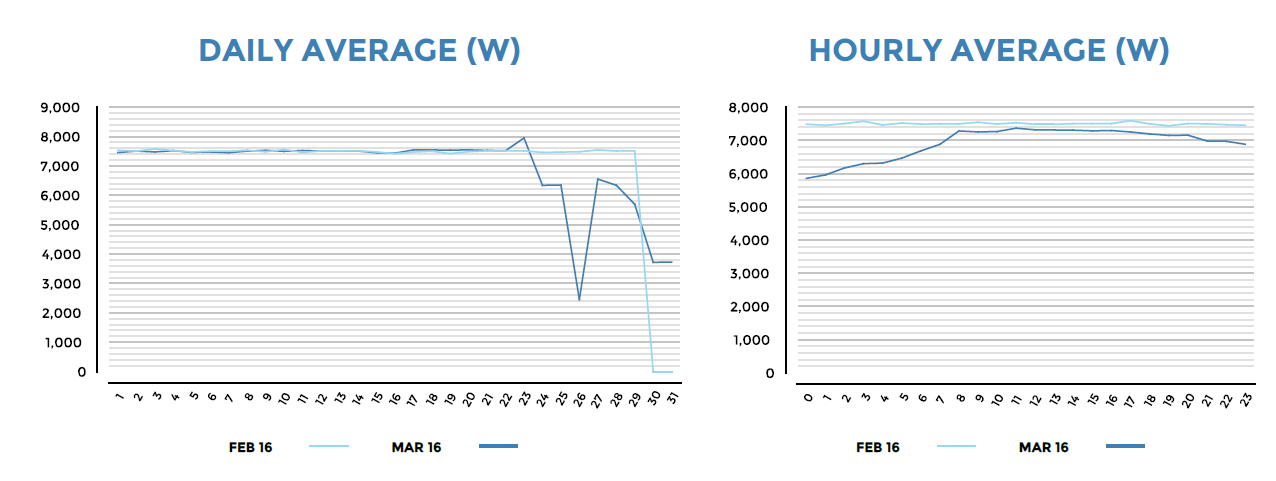 ../_images/Hostgroup-Electricity-Consumption-1-part2.png