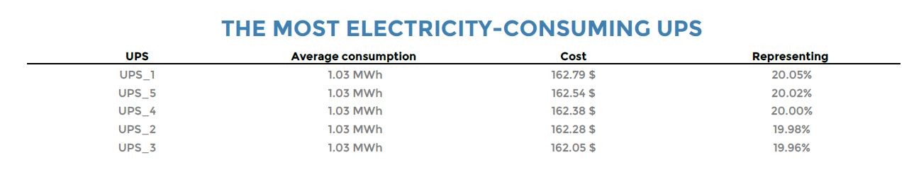 ../_images/Hostgroup-Electricity-Consumption-1-part3.png