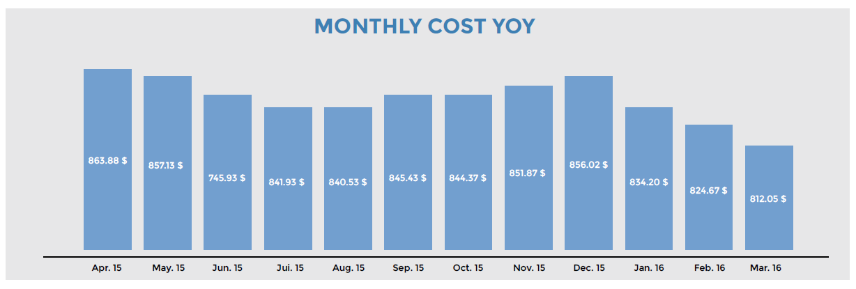 ../_images/Hostgroup-Electricity-Consumption-1-part4.png
