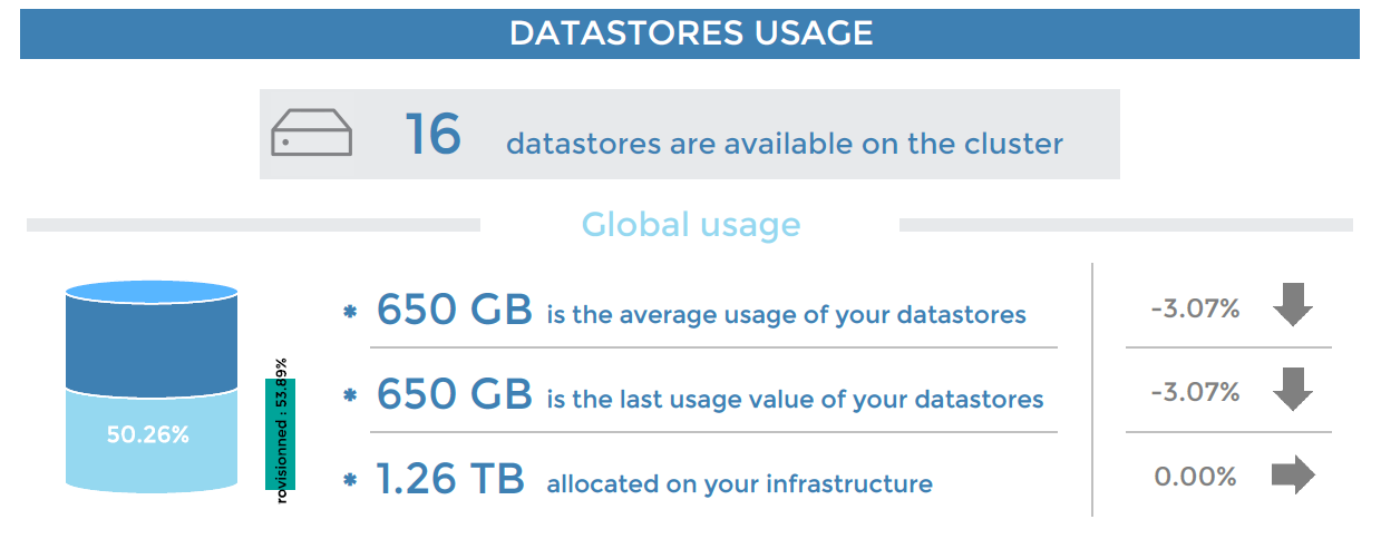 ../_images/VMWare-Cluster-Performances-1-page1_1.png