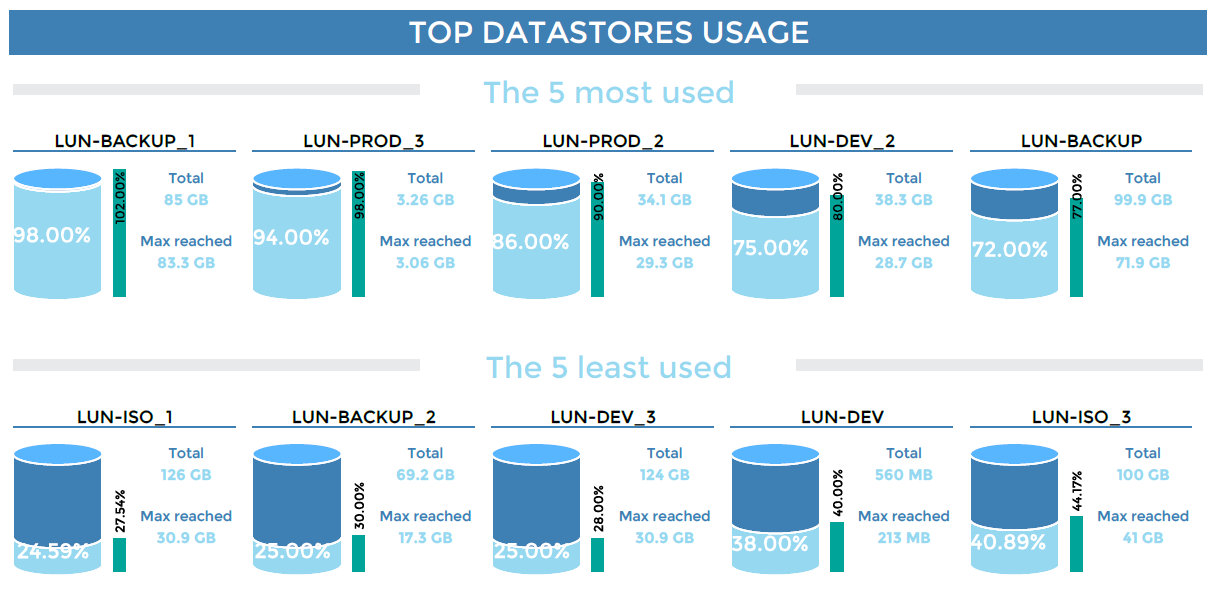 ../_images/VMWare-Cluster-Performances-1-page1_2.png