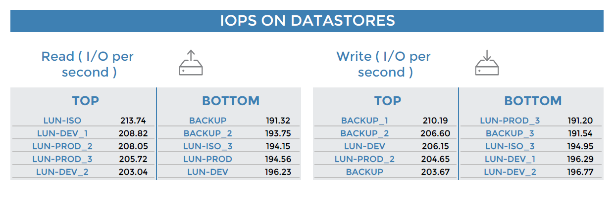 ../_images/VMWare-Cluster-Performances-1-page1_3.png