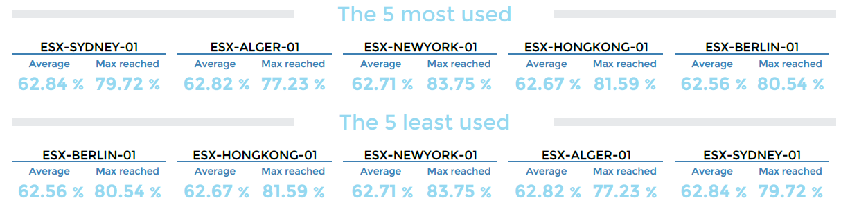 ../_images/VMWare-Cluster-Performances-1-page2_1_2.png