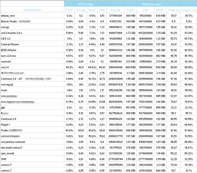 ../_images/VMWare-VM-Performances-List_2.png
