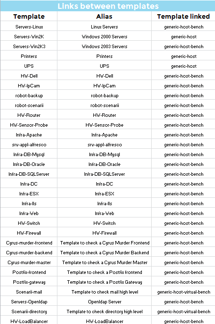 ../_images/link_between_host_templates.png