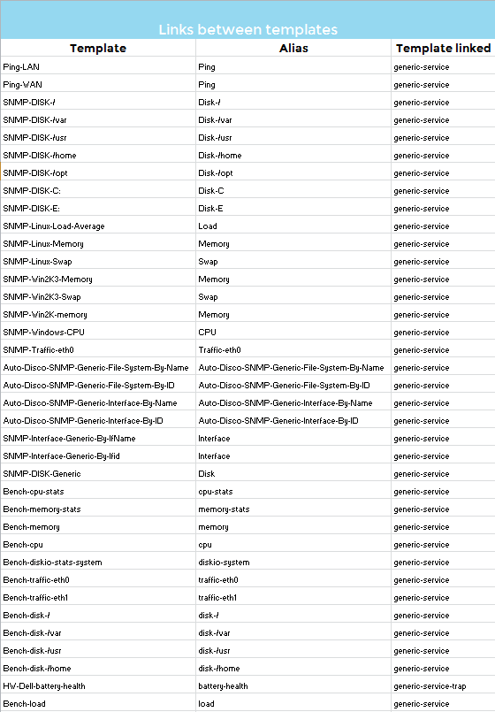 ../_images/link_between_templates.png