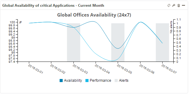 ../_images/mbi-ba-availability-graph-day.png