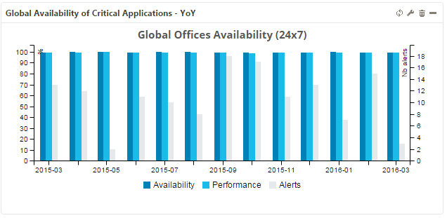 ../_images/mbi-ba-availability-graph-month.png
