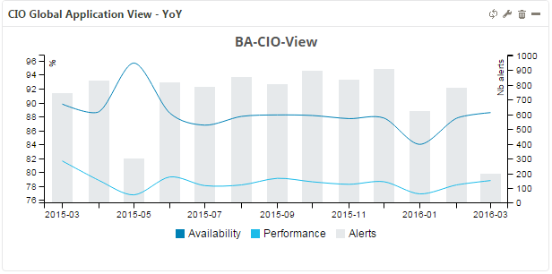 ../_images/mbi-bv-availability-graph-month.png
