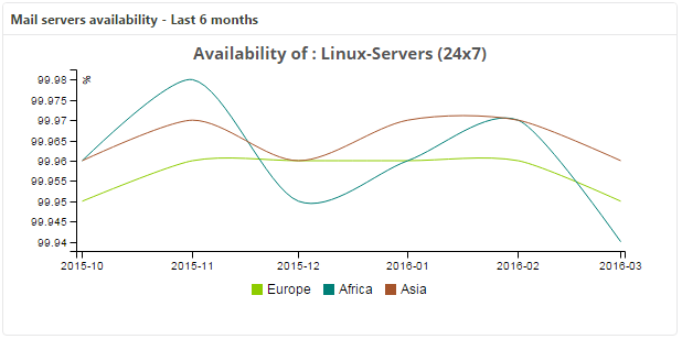../_images/mbi-hg-availability-by-hc-graph-month.png