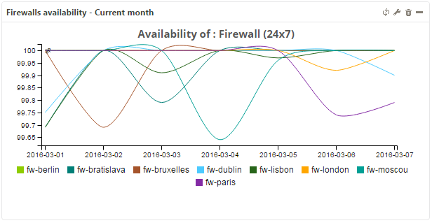 ../_images/mbi-hg-availability-by-host-graph-day.png