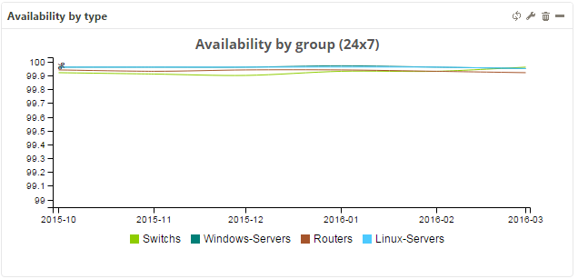 ../_images/mbi-hgs-availability-by-hg-graph-month.png