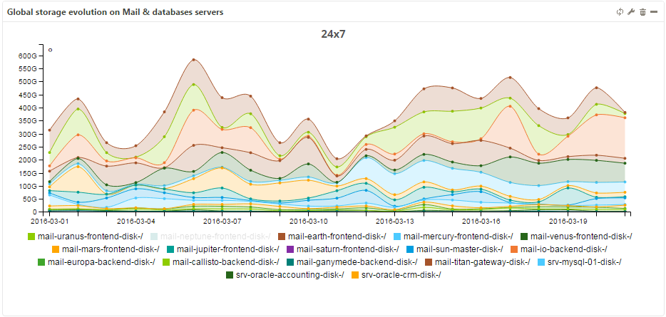 ../_images/mbi-hgs-hcs-scs-metric-performance-day.png