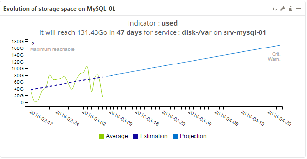 ../_images/mbi-metric-capacity-planning.png