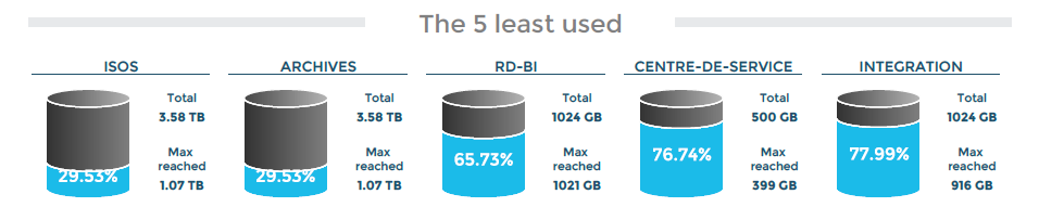 ../../_images/122000_bottom_datastore_usage.png