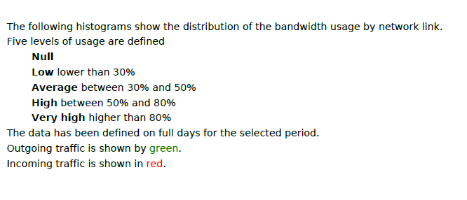 ../_images/HG-Traffic-By-Interface-And-Bandwith-Ranges_1.png