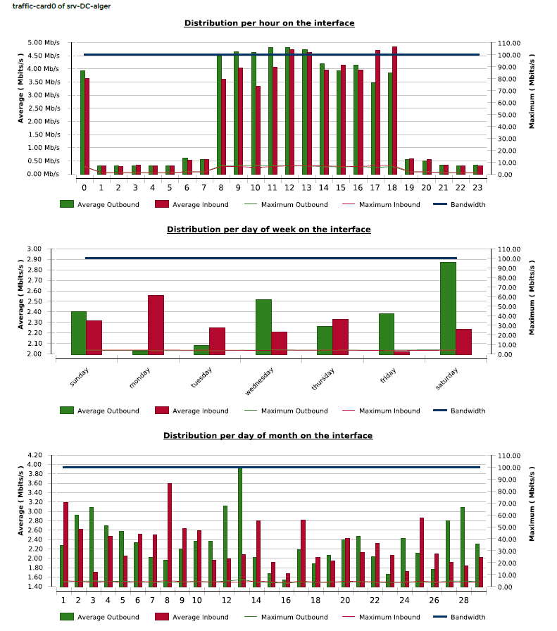 ../_images/Host-Detail-3_traffic.png