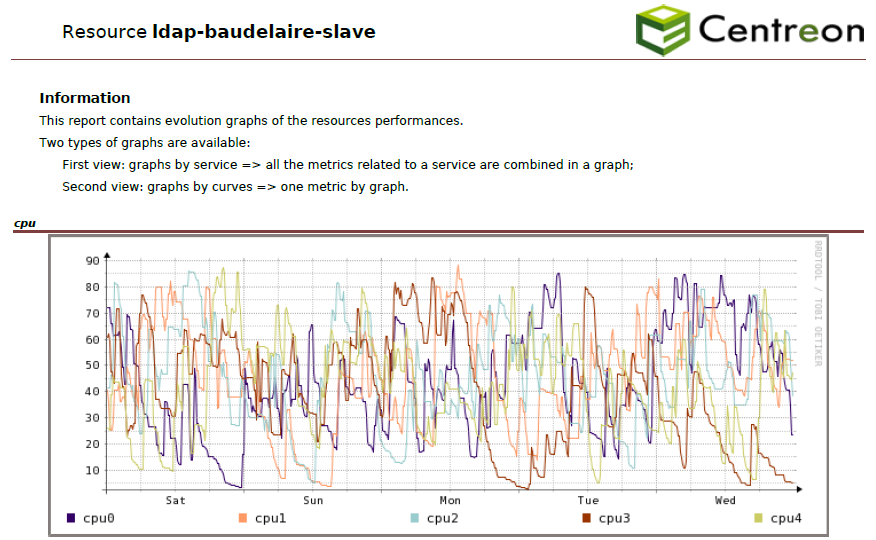 ../_images/Host-Graphs-V2_png.png