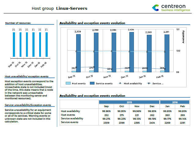 ../_images/Hostgroup-Availability-2_1.png