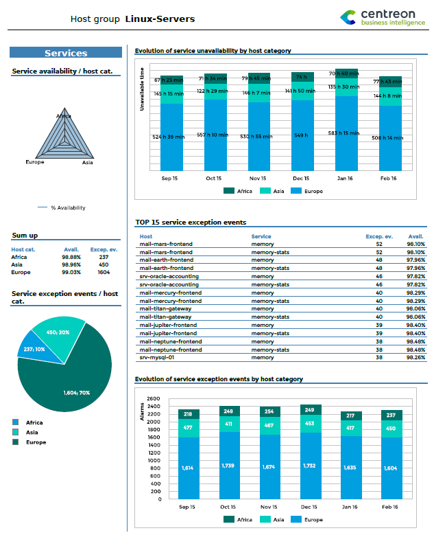 ../_images/Hostgroup-Availability-2_3.png