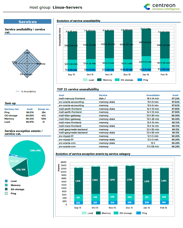 ../_images/Hostgroup-Availability-2_4.png