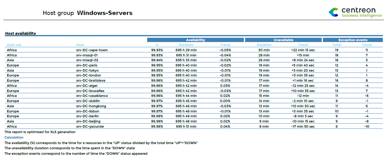 ../_images/Hostgroup-Host-Availability-List.png