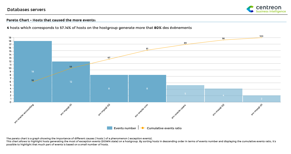../_images/Hostgroup-Host-Pareto.png
