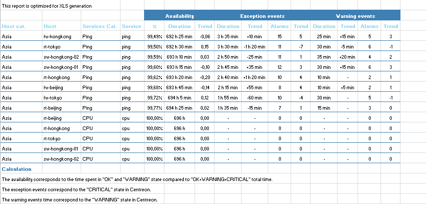 ../_images/Hostgroup-Service-Availability-List.png