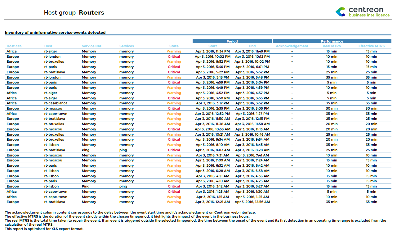 ../_images/Hostgroup-Service-Event-List.png
