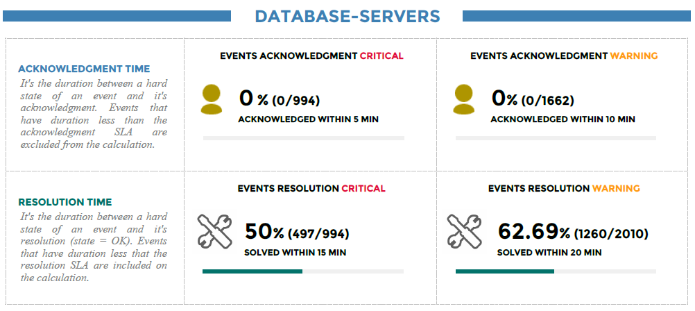 ../_images/Hostgroup-Service-Incident-Resolution-2_1.png