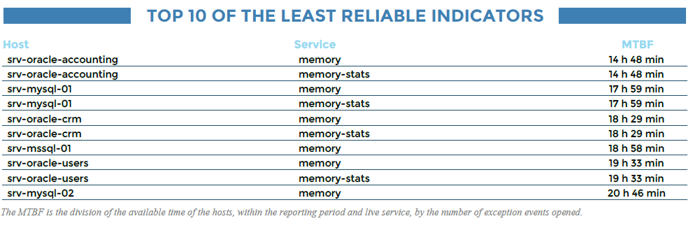 ../_images/Hostgroup-Service-Incident-Resolution-2_3.png