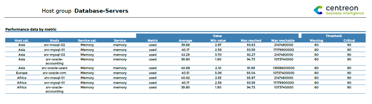 ../_images/Hostgroup-Service-Metric-Performance-List.png