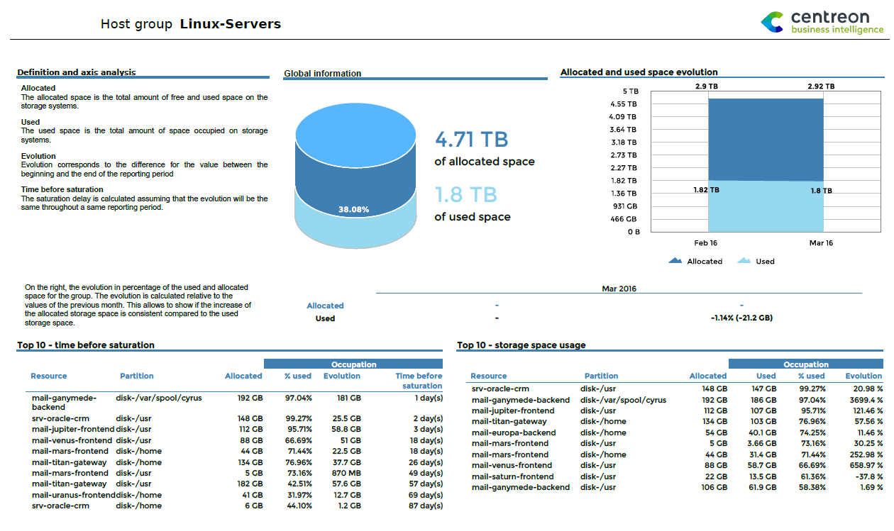 ../_images/Hostgroup-Storage-Capacity-2_1.png