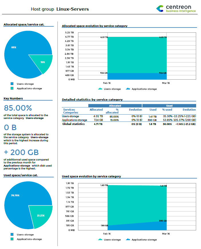 ../_images/Hostgroup-Storage-Capacity-2_2.png
