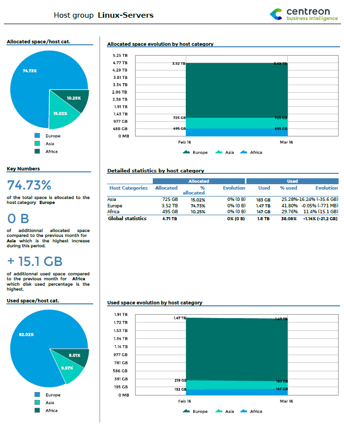 ../_images/Hostgroup-Storage-Capacity-2_3.png