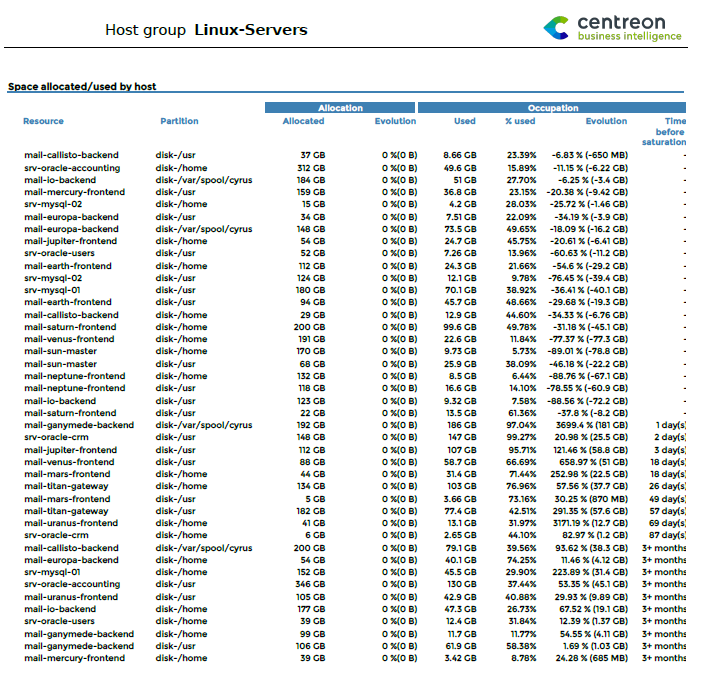 ../_images/Hostgroup-Storage-Capacity-2_4.png