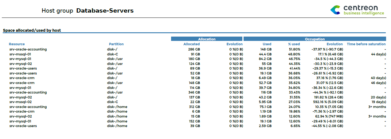 ../_images/Hostgroup-Storage-Capacity-List.png